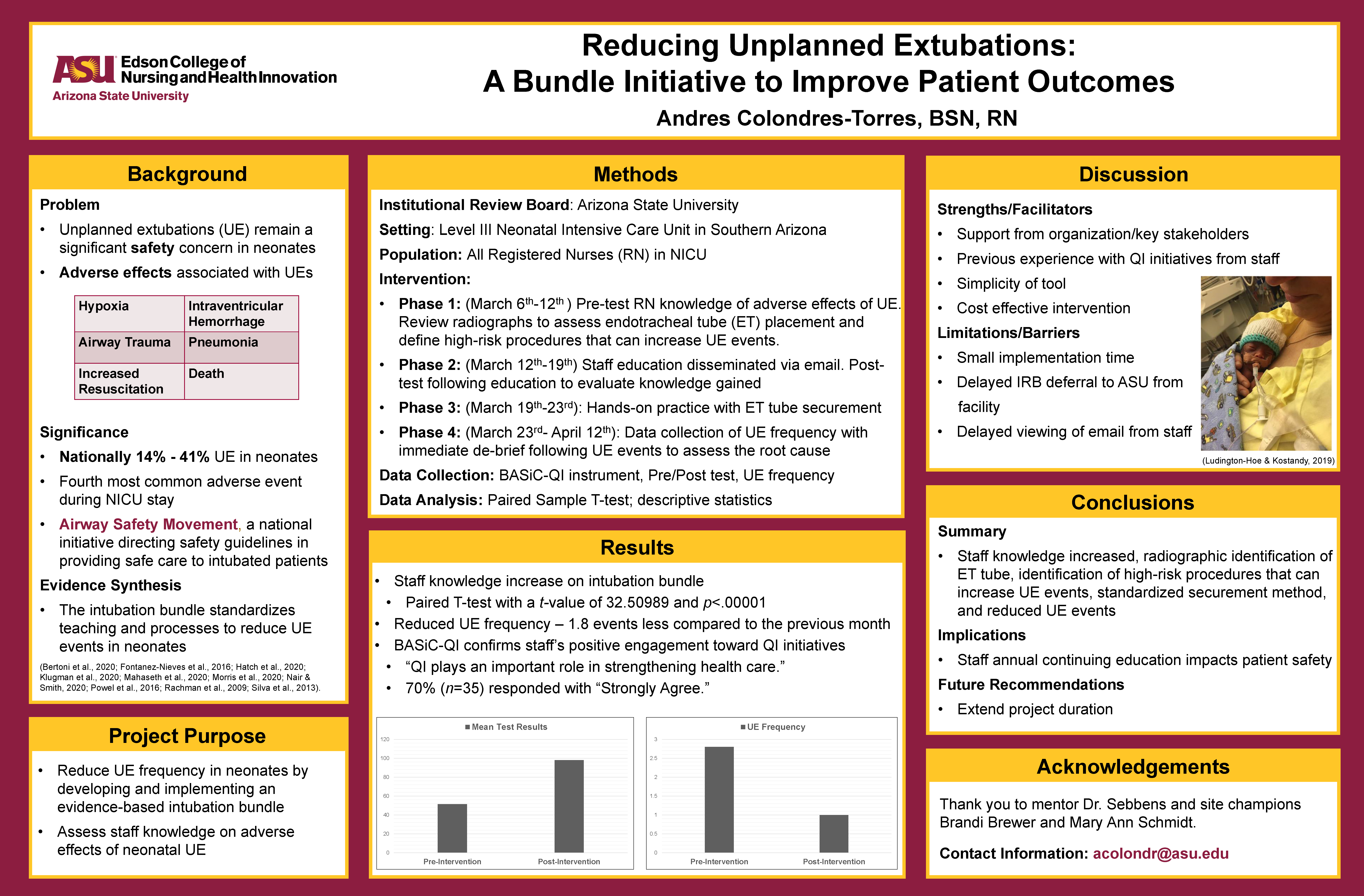 Reducing Unplanned Extubations: A Bundle Initiative to Improve Patient Outcomes poster