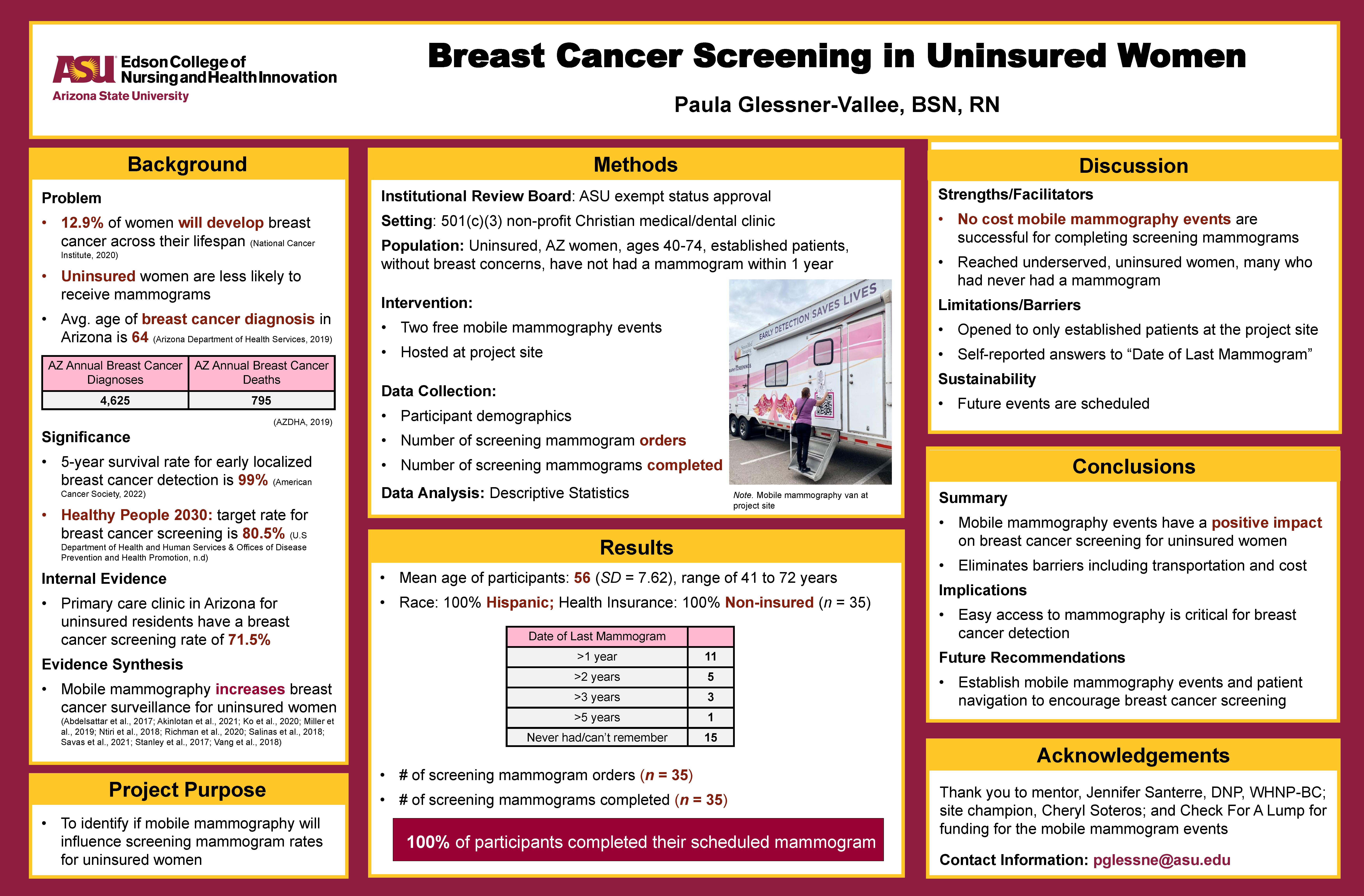 Breast Cancer Screening in Uninsured Women
