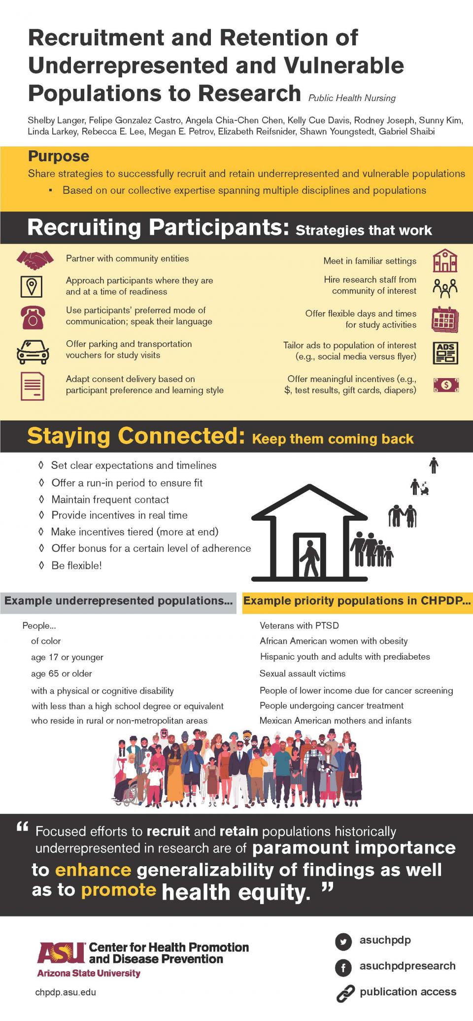 Infographic for Recruitment and Retention of Underrepresented and Vulnerable Populations to Research 