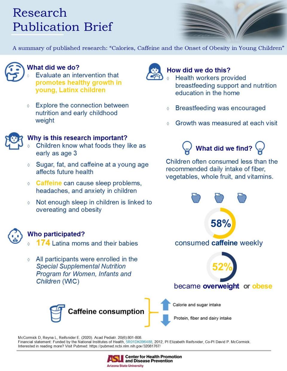 Infographic for Calories, Caffeine and the Onset of Obesity in Young Children 